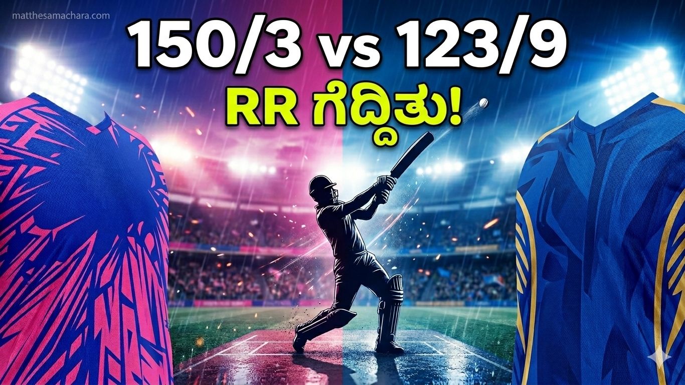 RR vs MI IPL 2026: ಮಳೆ ನಿಲ್ಲಿಸಿತು, ಆದರೆ ಜೈಸ್ವಾಲ್ ನಿಲ್ಲಲಿಲ್ಲ — 11 ಓವರ್‌ನಲ್ಲಿ ಏನಾಯಿತು ಗೊತ್ತಾ?